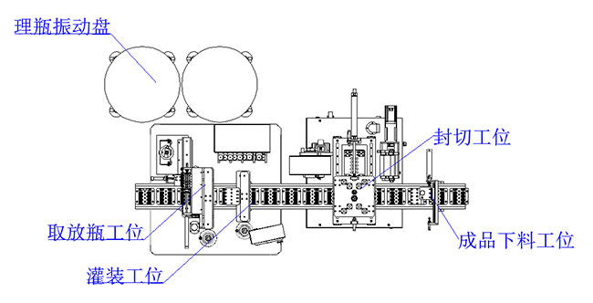 抗原检测试剂瓶灌装封膜一体机设计图